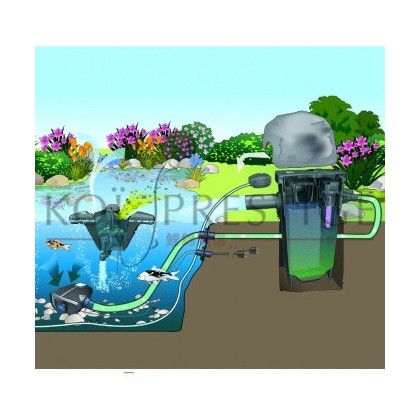 Kit de filtration FiltoMatic CWS Set