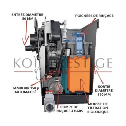 Filtre Oase BioTec Premium