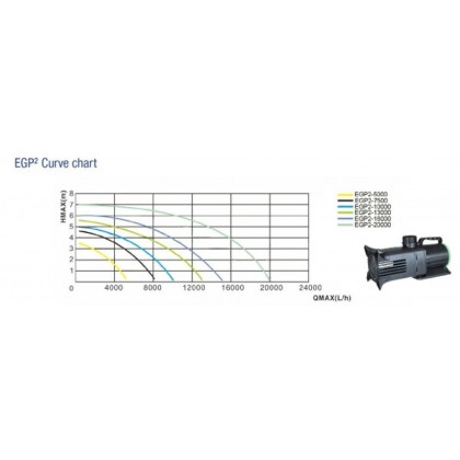 débits pompe EGP2