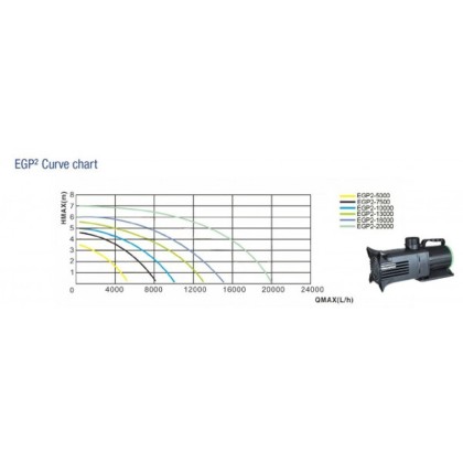 débits pompe EGP2