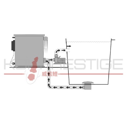 Combi Drum 3000 Garvity, exemple de montage