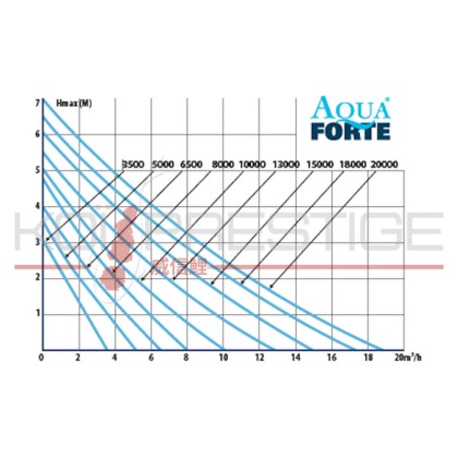 performances serie DM