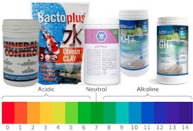 Des produits adaptés à la faune et flore pour contrôler les minéraux.