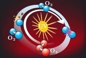 Ozone bassin