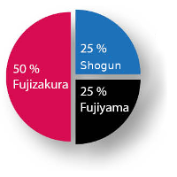 Mix JPD Fujizakura Shogun Fujiyama