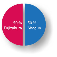 Mix JPD food Fujizakura-shogun