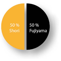 Mix JPD food Shori-Fujiyama