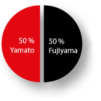 Mix JPD food Yamato-Fujiyama