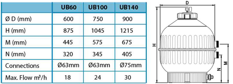 Dimentions UltraBead 60