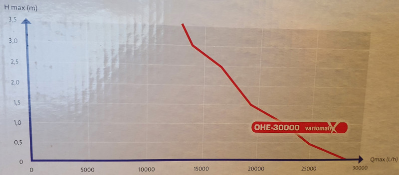 Débit pompe osaga OHE 30000