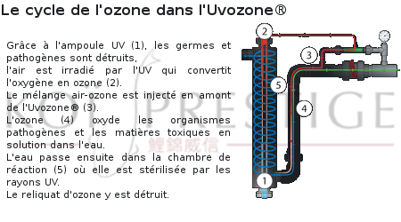 plan-uvozone.png