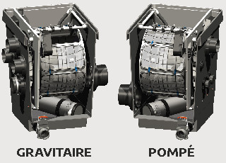 Module filtre à tambour ProfiClear Premium