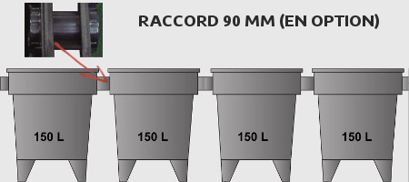 Raccorder plusieurs modules de filtration