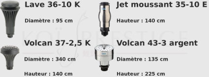 Hauteur et largeur des differents ajutages PondJet Eco