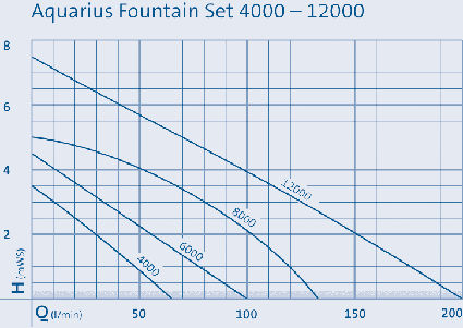 Comparatif Oase Aquarius Fountain Set