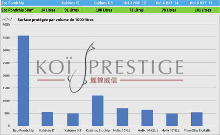 Tableau de comparaison des masses de moving bed