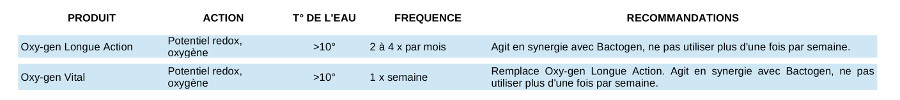 tableau utilisation oxygen vital et longue action