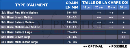 choisir la bonne taille hikari