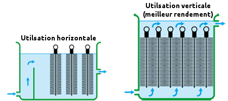 Brosse de filtre Aquatic Science, une péfiltration optimale du bassin.