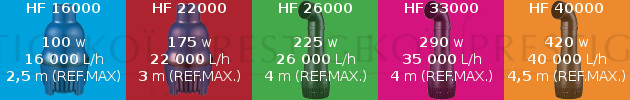 performances-ecomax-serie-hf.jpg