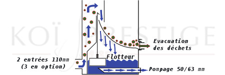 schema-filtre-a-grille-ultrasieve.jpg