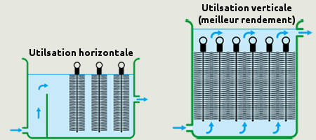 poser des brosses de filtration