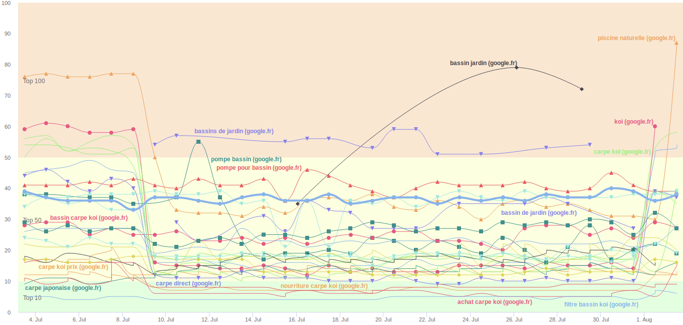 screenshot-tableau-2019.08.02-12-00-00.png